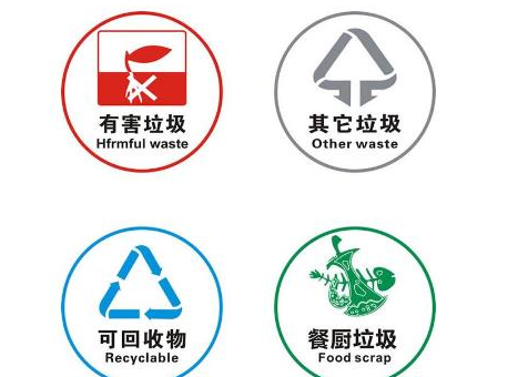 牛蛙骨是什么垃圾？牛蛙骨属于干垃圾还是湿垃圾？