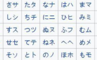 日文是如何创造的？日文的两套文字体系有何不同？