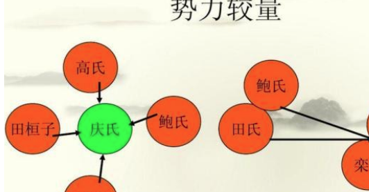 揭秘：田氏为什么能取代齐国吕氏的政权？