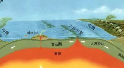 中洋脊：世界上最长的海底山脉，总长度达8万千米