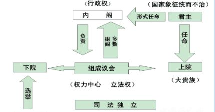 英国责任内阁制简介 责任内阁制有什么特点？