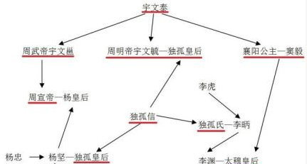 唐朝关陇集团简介 关陇集团最初来源于哪个势力？