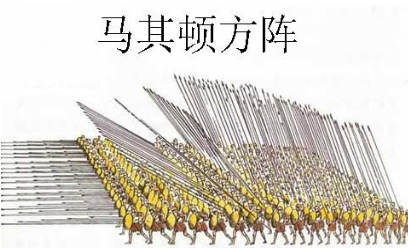马其顿方阵简介 方阵达到顶峰的时代是在什么时候