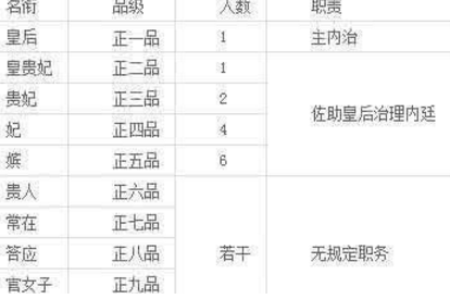 揭秘妃子们每天的生活如何 想和皇帝见面难