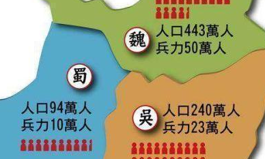 实力不如魏国的蜀国，为何还会频频北伐呢？