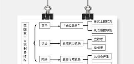 英国君主立宪制简介 君主立宪制有什么意义和影响？