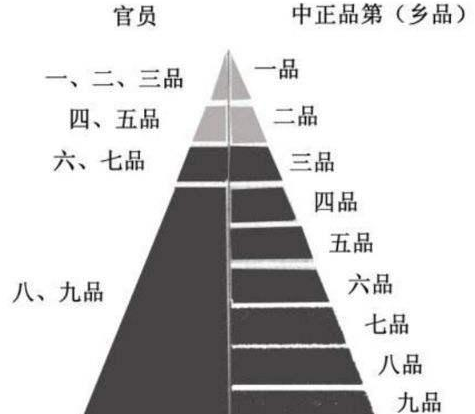 沿用四百多年的九品中正制,为何在隋唐被科举制取代?