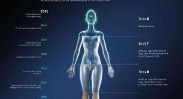 关于超人类主义的评价是怎么样的？真的可以实现吗