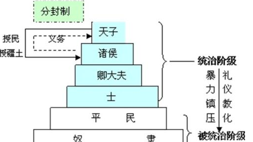 揭秘:商朝是如何取代夏的?
