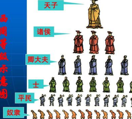 周平王迁都的代价到底有多大 周天子从此被诸侯吊打