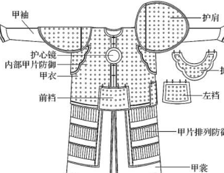 古代盔甲防御力真的很强吗 封建王朝为何对铠甲如此看重