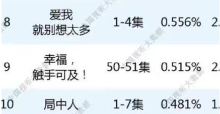 《局中人》收视率跌出前十，这个锅该谁来背
