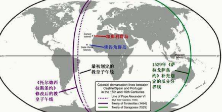 教皇子午线是在哪一年确立的 教皇子午线简介