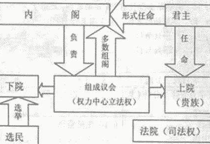 君主立宪制和君主制是一样的吗？有着什么区别