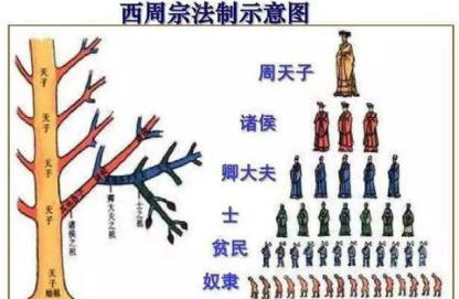 古代皇位为何要&ldquo;嫡长子&rdquo;继承，&ldquo;庶长子&rdquo;为何不行？