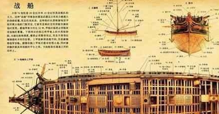 中国古代的战船和水战都是什么时候兴起，发展如何呢？