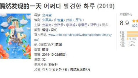 偶然发现的一天豆瓣评?偶然发现的一天漫画哪里能看?