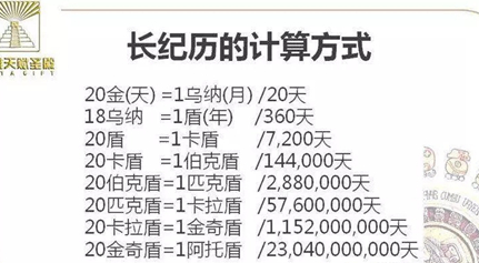 长记历：玛雅文明最深奥的历法，其采用了进位制