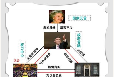 君主立宪制简介 君主立宪制有哪些特点？