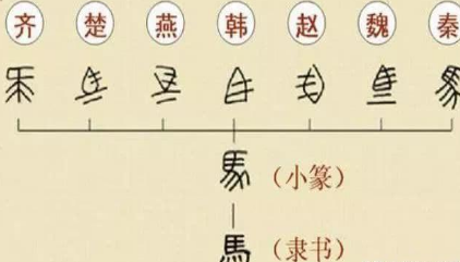 秦朝时期的文字到底是什么样的 七个国家之间真的互不认识吗