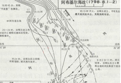 英国阿布基尔海战爆发
