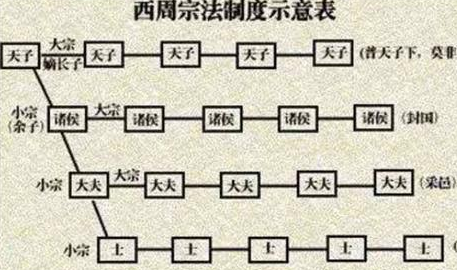 古人为什么选择嫡长子继承制度 这样做到底有什么好处