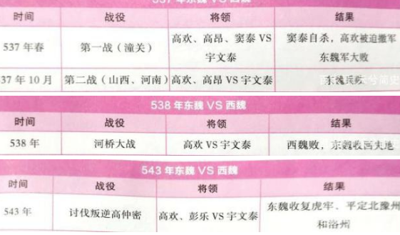 北魏后期最终分裂，其实是因为这两个人