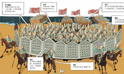 刘裕发明了“却月阵”后，以2000精锐步兵大破北魏多少人？