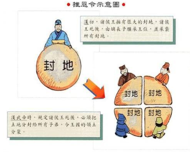汉武帝是在怎样的情况下颁布的推恩令？推恩令真的有效吗？