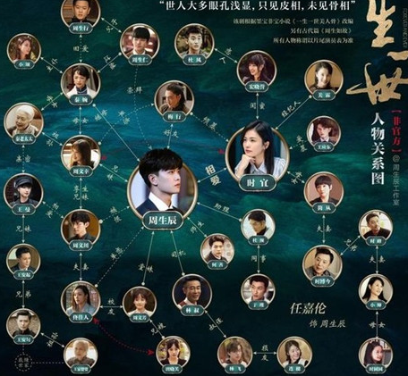 《一生一世》人物关系是什么 佟佳人和周生仁关系如何