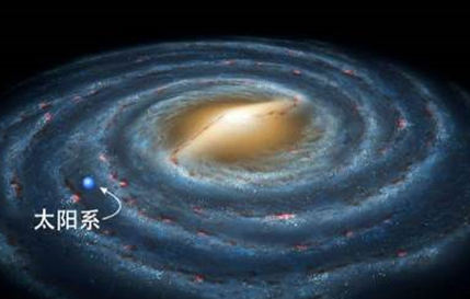 银河系在宇宙中是怎么运动的？银河系又被什么吸引着？