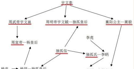 李渊取代隋朝建立唐朝，为何说只是关陇集团内部的转移？