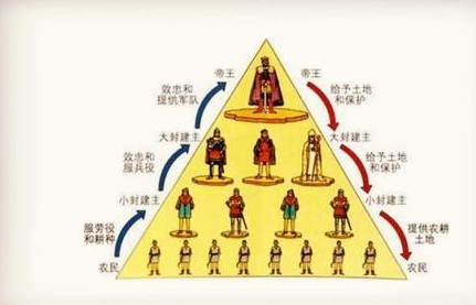 周朝取代商朝建立以后，采用了什么样的王道方式治国？