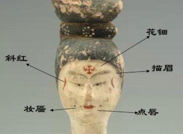 探索明代女性的妆容、发式与饰品，当时的审美是怎样的？