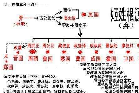 同样都是采取分封制 汉朝和周朝区别为何那么大