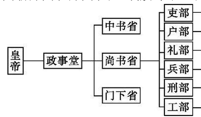 狄仁杰作为当朝宰相，为何只是个三品内史？