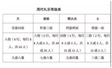 周朝的礼乐制是如何形成的？对后世产生了哪些影响？