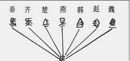 秦始皇对文字做出了什么改革？书同文的标准是什么？