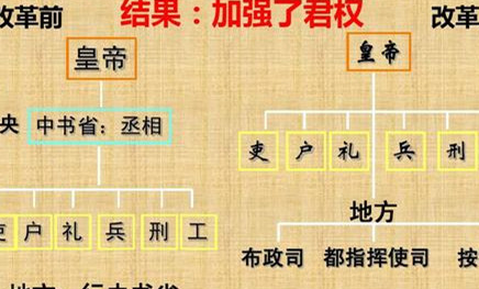 朱元璋在起义过程中，凡略定的地方都沿袭元朝什么制度？