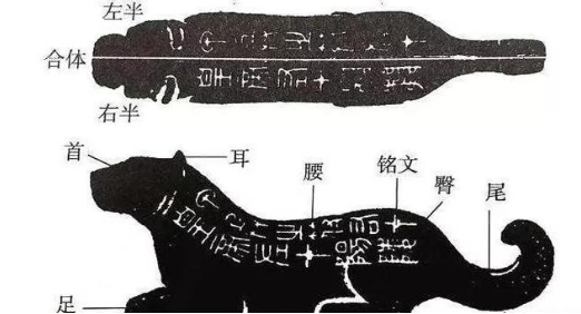 在古代，虎符除了调动千军万马还能干啥？