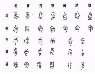 秦始皇统一文字前，各国之间的文字差异有多大？