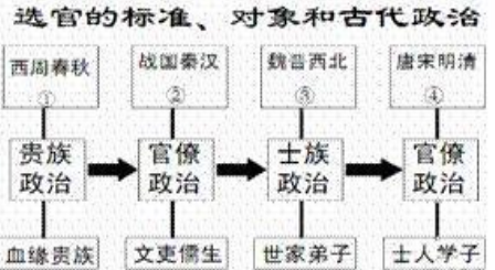 南北朝时期有清官和浊官之分 清官和浊官指的是什么