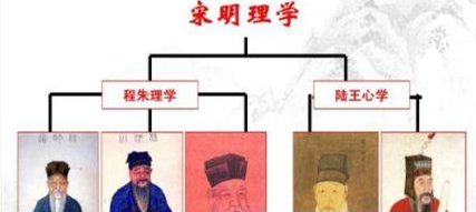 宋明理学简介 是儒、释、道三教长期争论和融合的果实