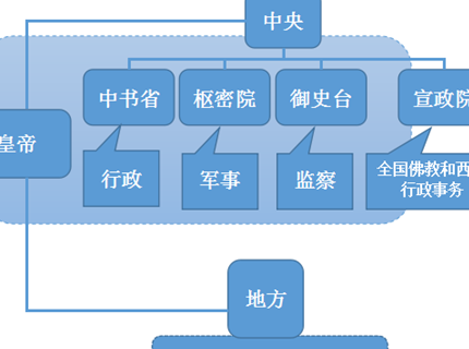 人们的看法不尽相同，那么元朝行省制的历史价值在于哪里？