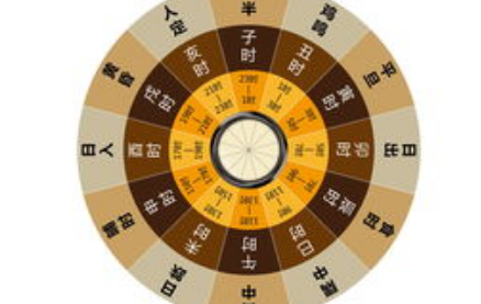 古代最早用十二地支来表示时间，那后来的朝代有何演变？