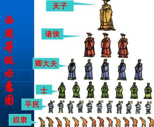周平王简简单单的一次迁都 诸侯国为何开始吊打周天子