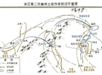 北宋时期爆发过两次幽州之战，为何都失败了？