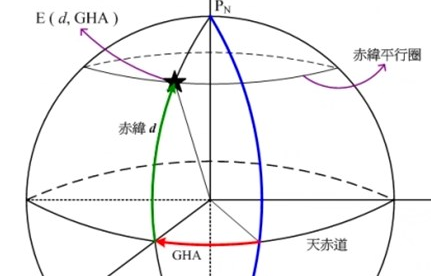 海里作为国际度量单位，它等于什么所对应的弧长？