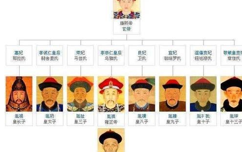 康熙晚年为何会出现九子夺嫡 康熙到底做了什么