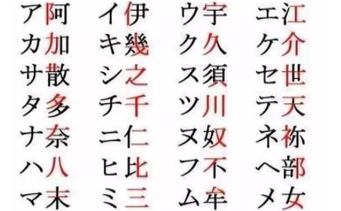 日本早期没有文字，他们的历史是如何记载的？